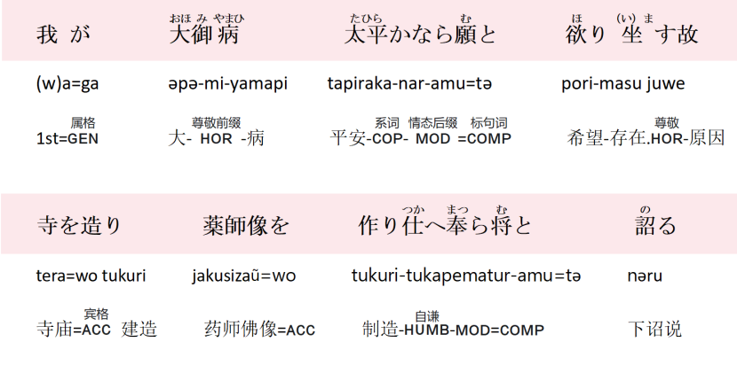 上古日语古籍文本/文字介绍:奈良时代及更早的日本文字体系 - 知乎