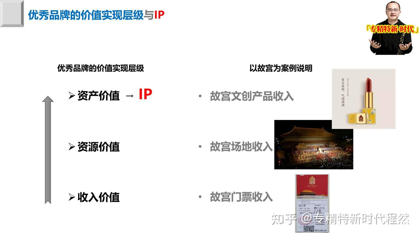 IP是什么？为什么每个商业机构都想拥有或成为IP（「专精特新•时代」IP战略指南-1） - 知乎