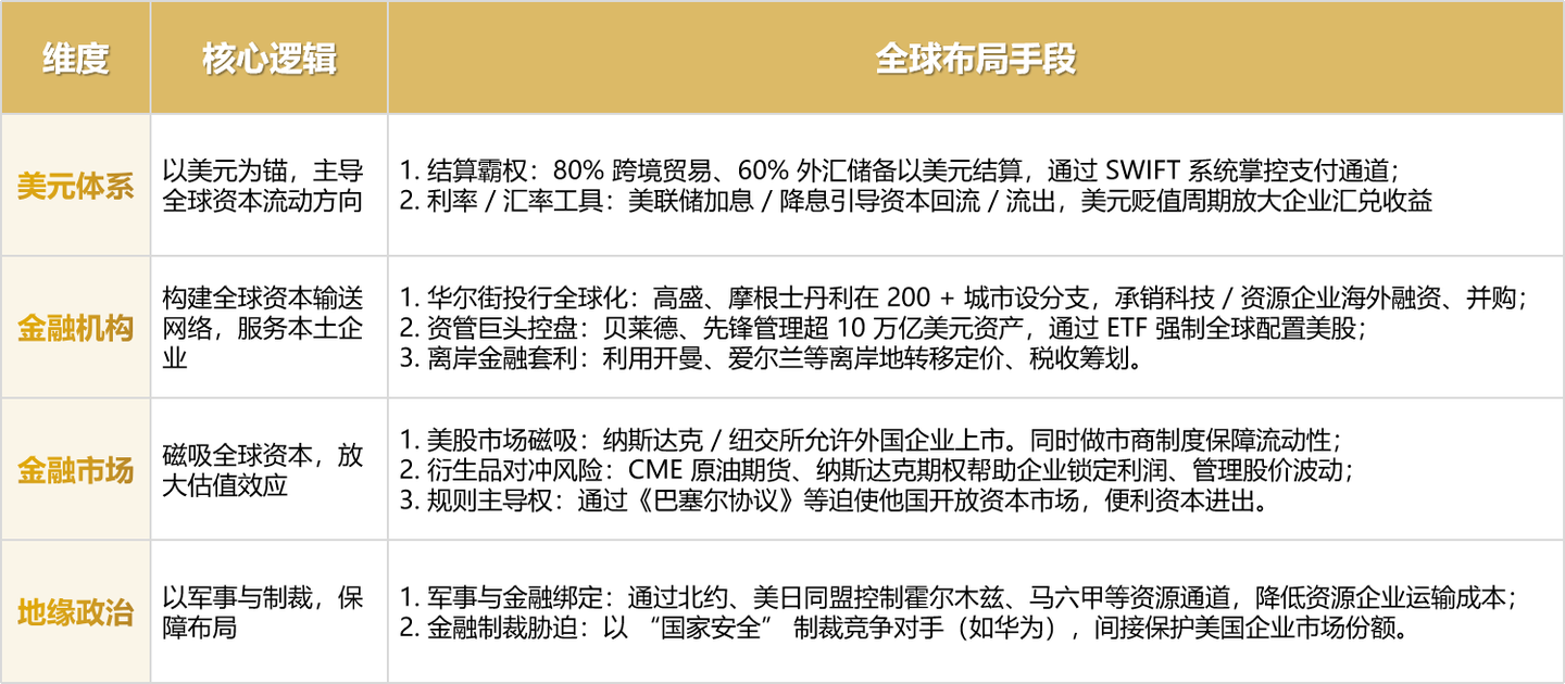 十五五规划金融专题二：解密美股价格飚涨的秘密- 知乎