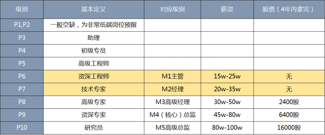 商业分析专业人才