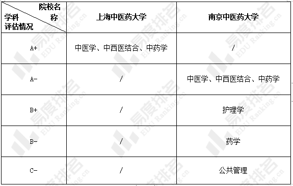 齊魯醫藥學院好就業嗎_醫藥專業就業方向_成都中醫藥大學就業