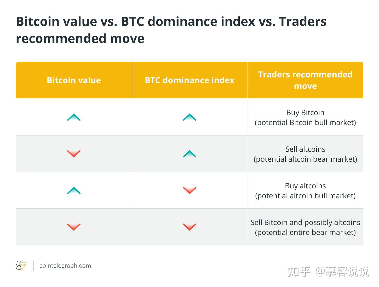 购买比特币的渠道有哪些呢知乎