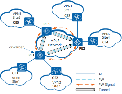 Juniper MX搭建LDP信令的VPLS组网 - 知乎