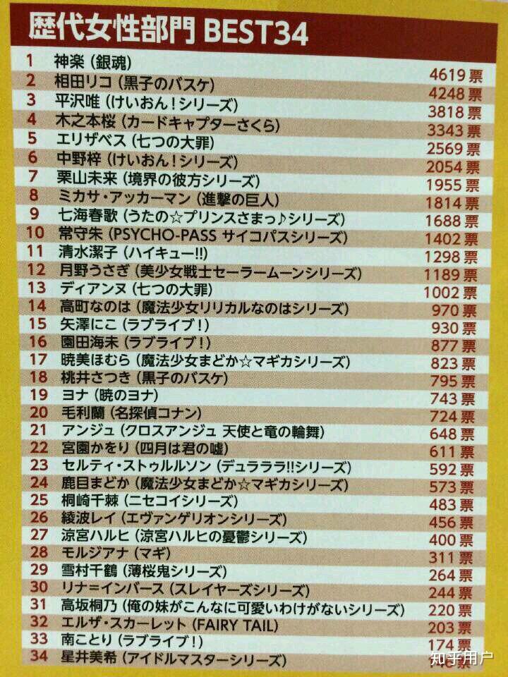 总选举排名_妹选拔总选举(2)