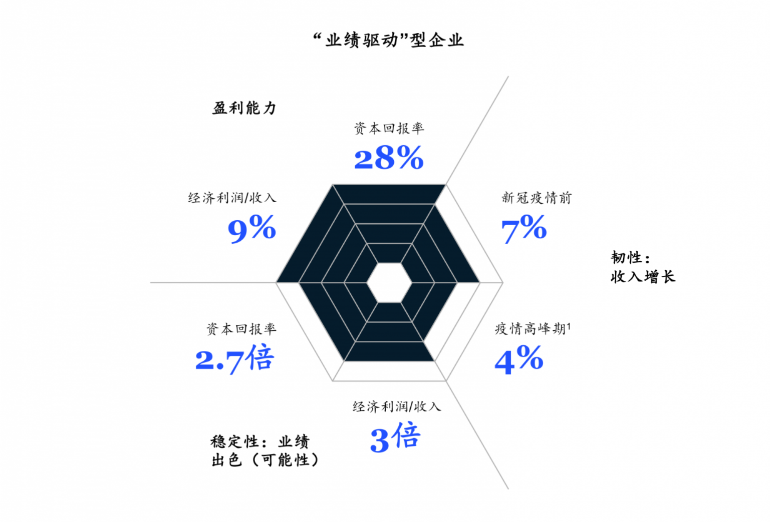 BANI时代，外企如何提升薪酬管理战略价值，实现韧性增长 - 知乎
