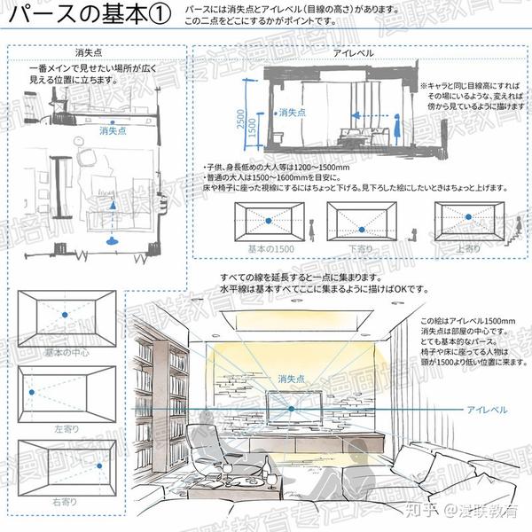 利用一点透视图法绘制室内漫画背景的超详细教程 知乎
