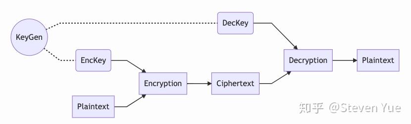 初探全同态加密:FHE的定义与历史回顾 初探全同态加密:FHE的定义与历史回顾