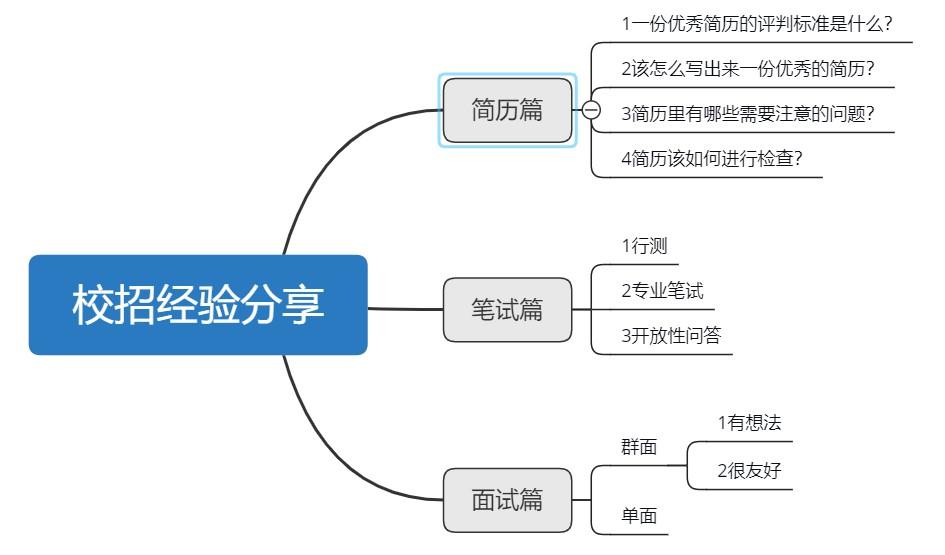 我是如何一个月搞定校招拿到腾讯和华为offer的