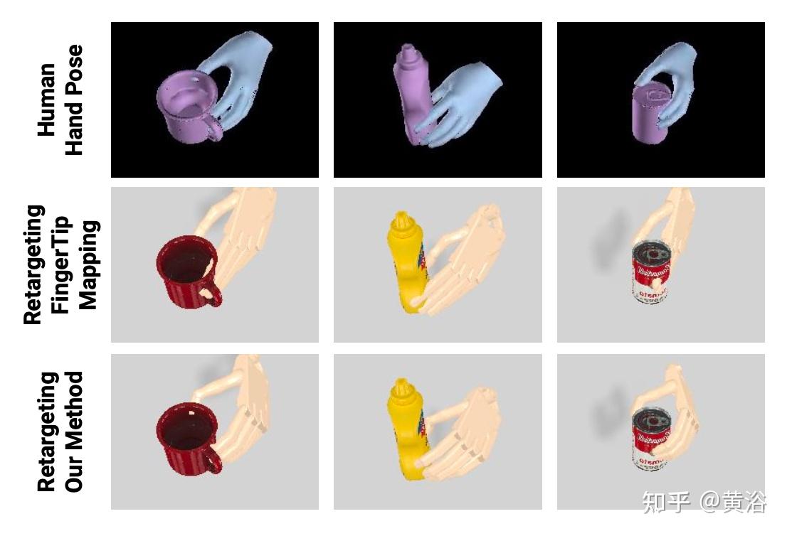 DexMV:通过模仿学习从人类视频中实现灵巧操作 - 知乎