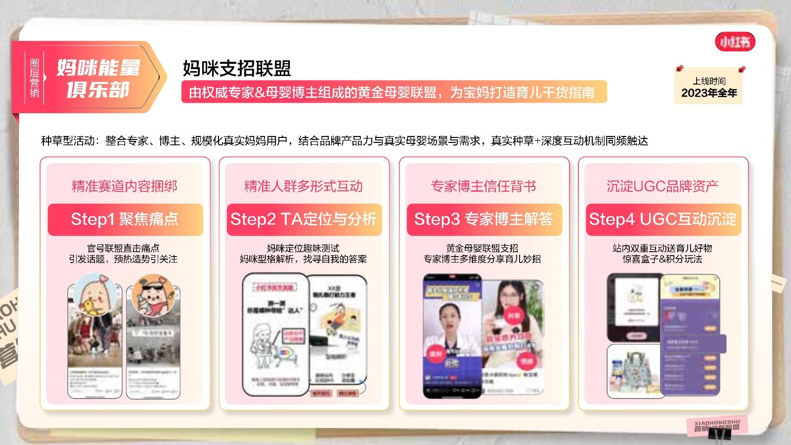 2023小红书商业化营销IP招商通案 - 知乎