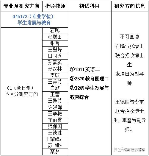 北京师范大学就业信息网(北京师范大学毕业生就业网)