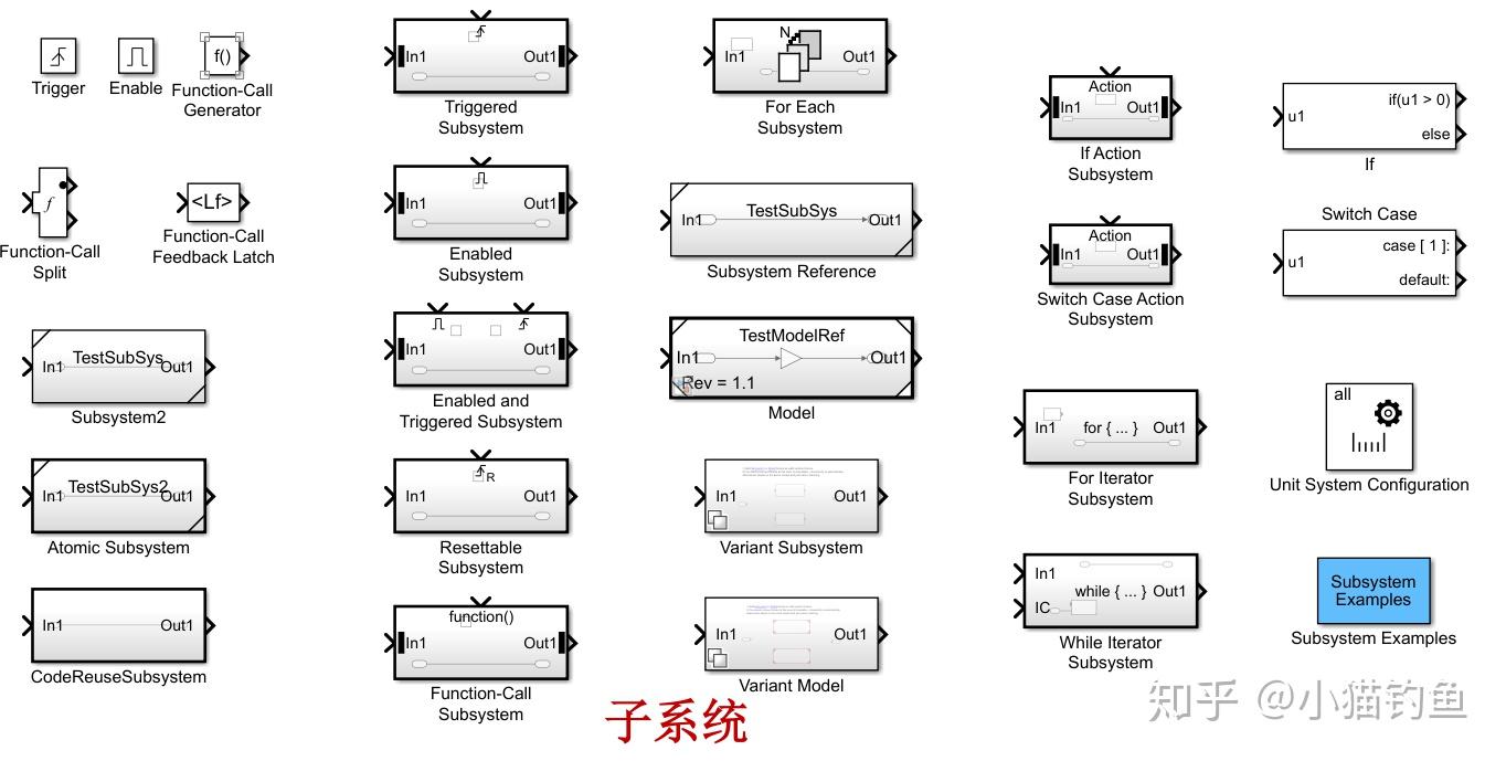 Simulink 10 simulink 10