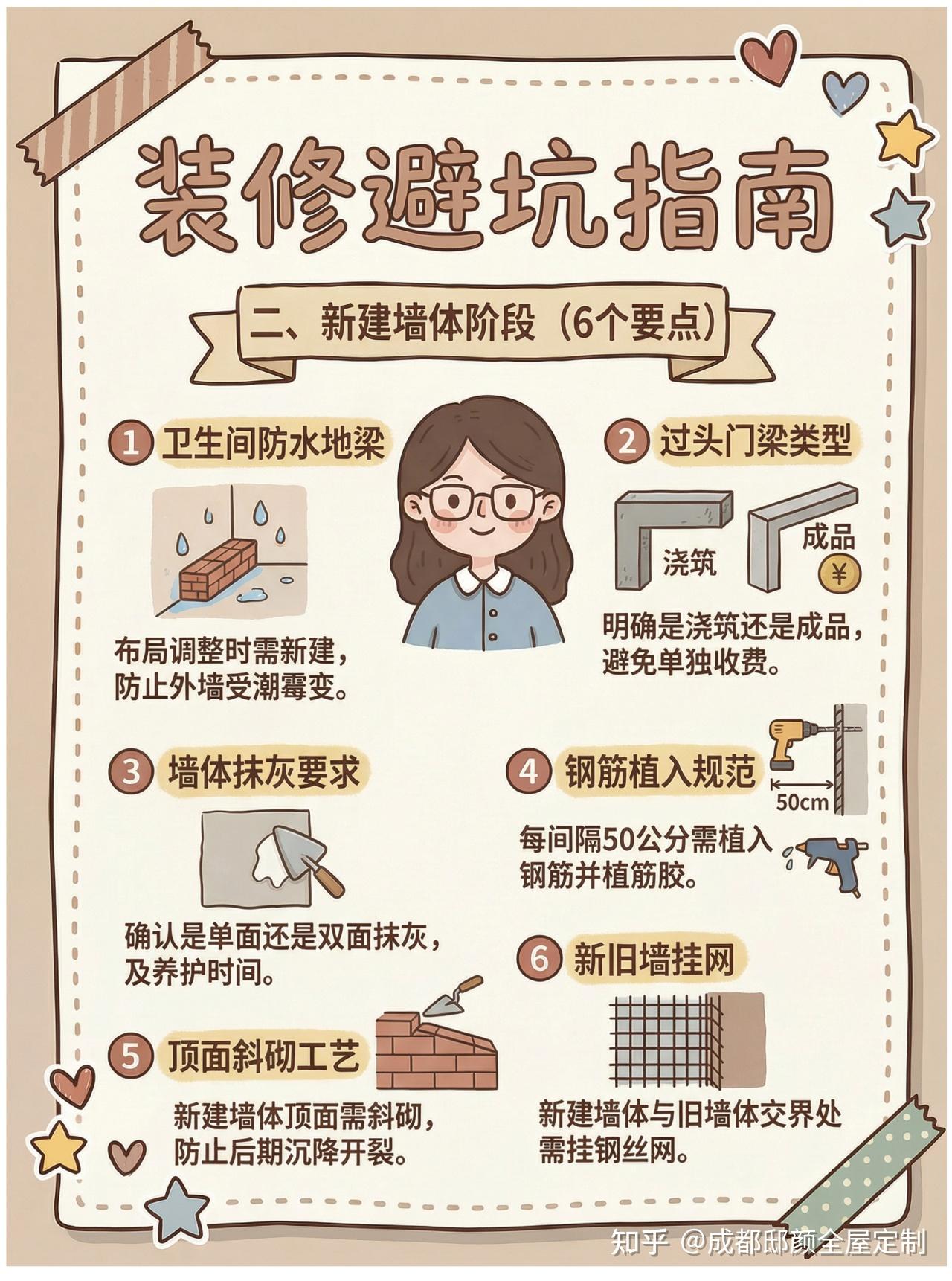 装修前必看—装修增项漏项完整版 - 知乎