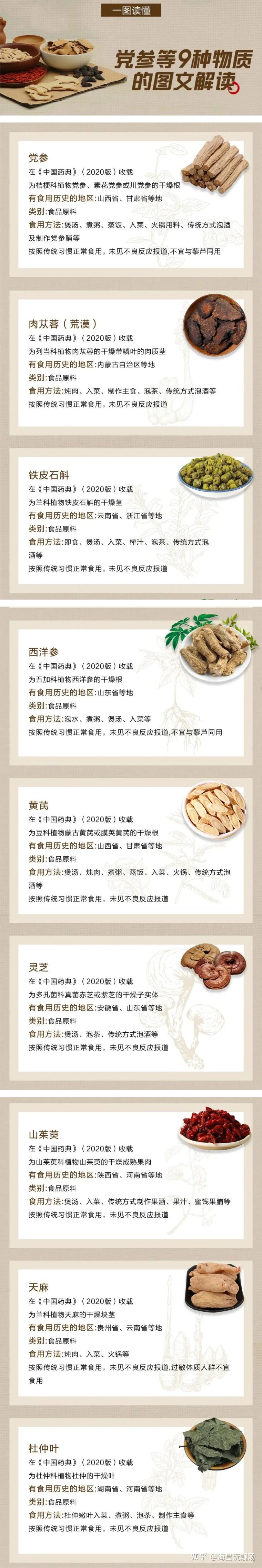 药食同源名单再次扩增!药膳汤的福音~ - 知乎