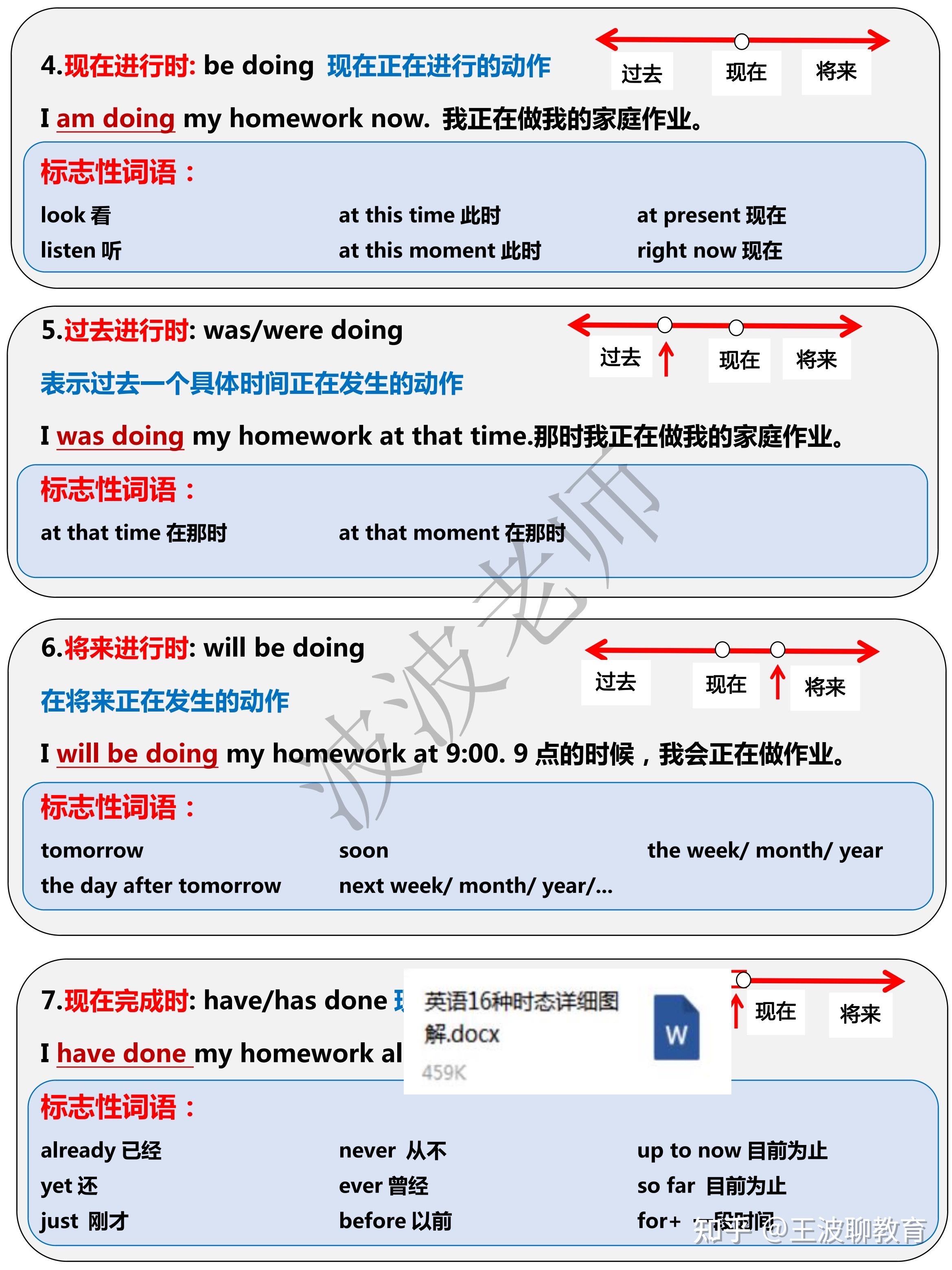 16种时态详细图解‼️超全整理！一看就懂！ - 知乎