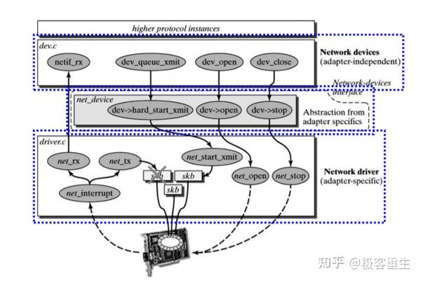 Linux Kernel TCP/IP Stack|Linux网络硬核系列 - 知乎