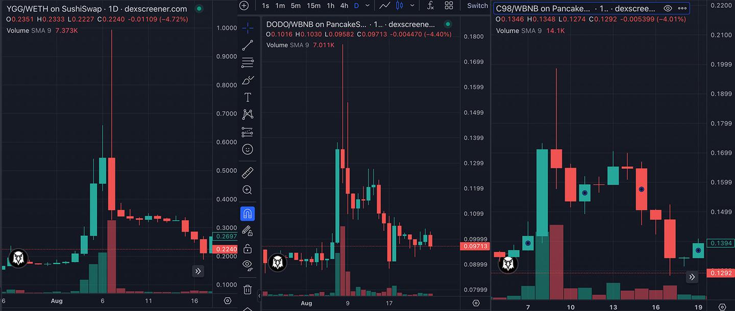 DWF到底是币圈救世主还是超级镰刀？ - 知乎