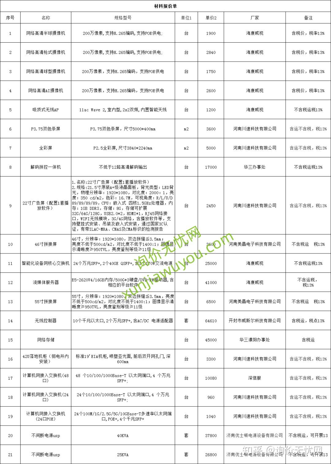 更新！建筑工程常用材料价格表，造价人员-询价必备 - 知乎