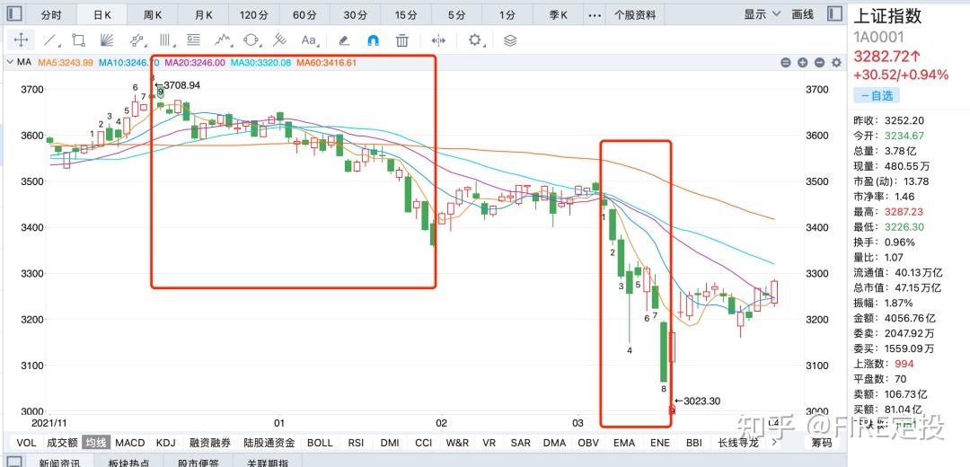 一季度行情复盘，二季度行情展望与投资计划 - 知乎