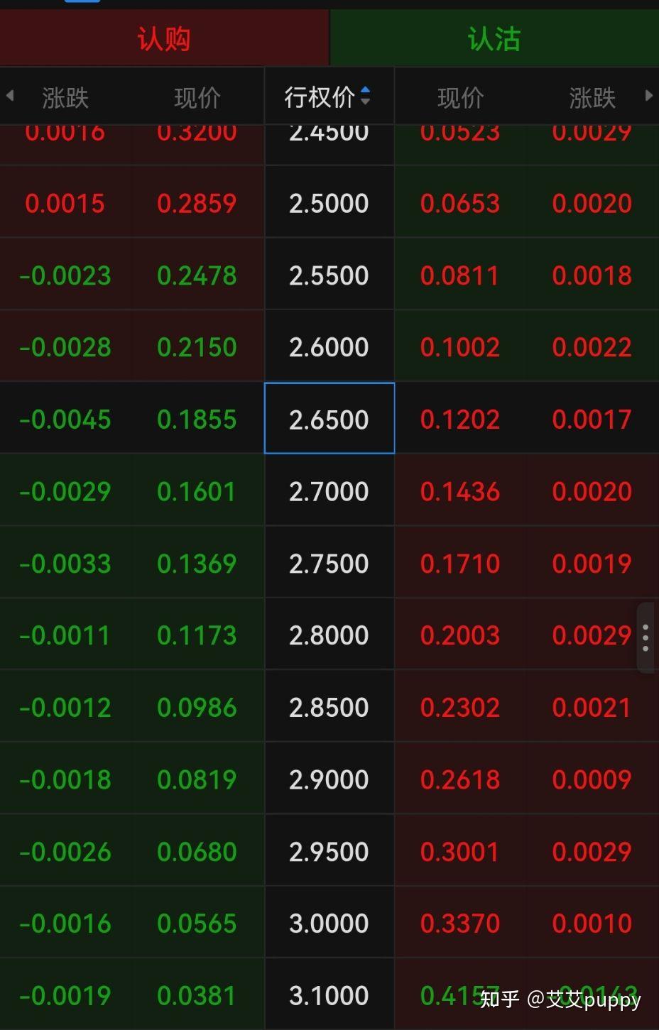 这篇是我见过最好的讲期权时间价值和内在价值的文章！（我自己写的哈哈） - 知乎