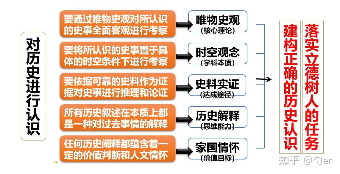 基于线上博物馆资源开展历史课堂教学活动以秦朝为例