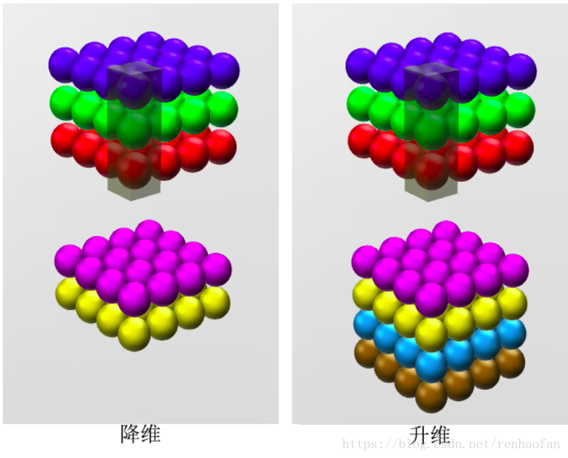 1×1卷积核的作用