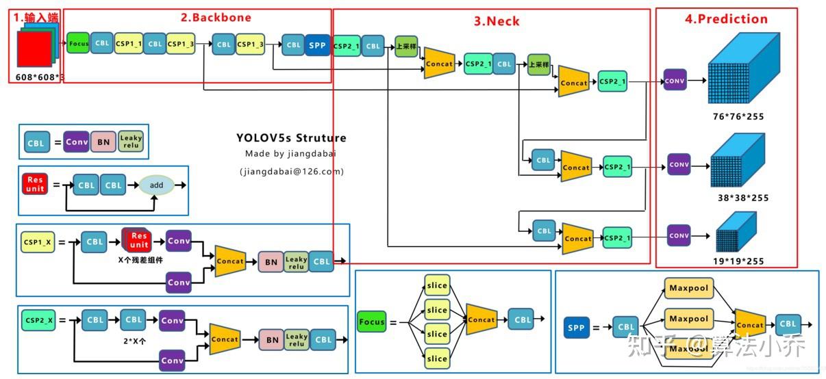 YOLOv8 YOLOv8