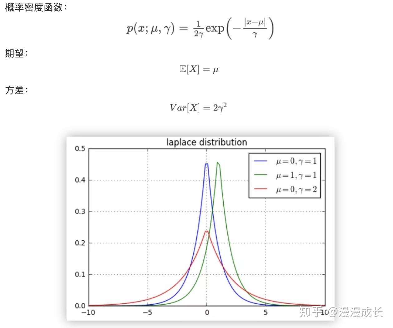 11种概率分布 - 知乎