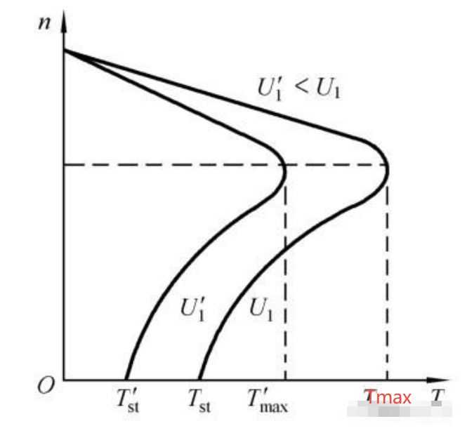 三相异步电动机