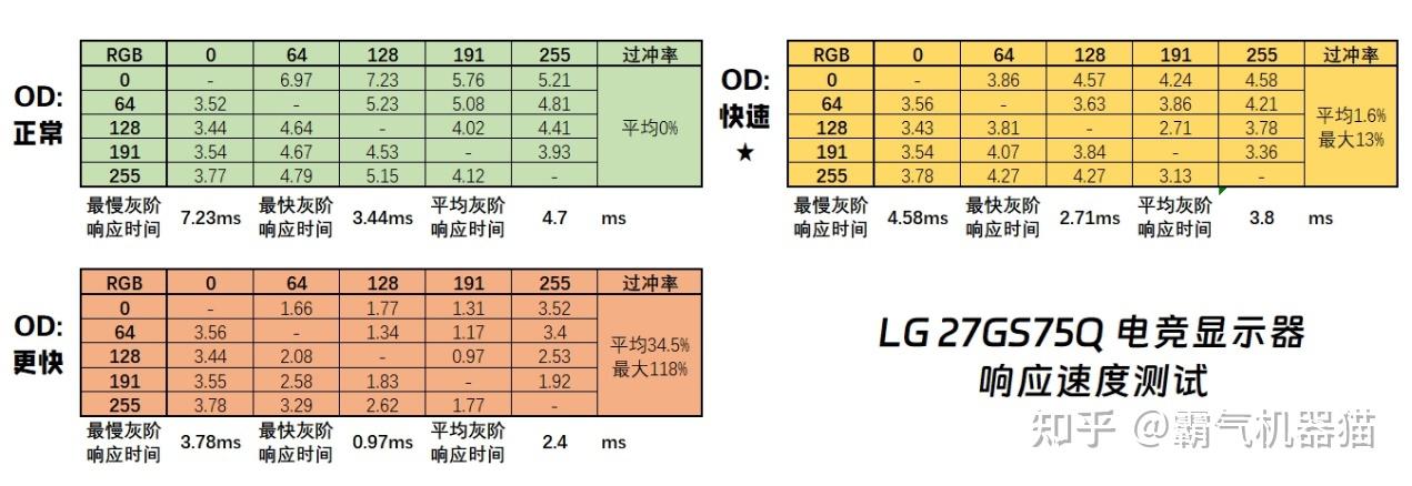 lg 27gs75q深度体验评测
