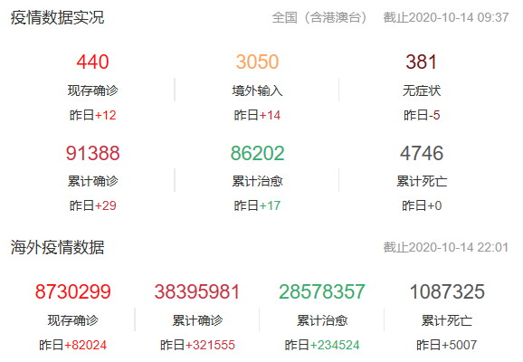 没有这2点意识面对疫情二次爆发你仍然很被动