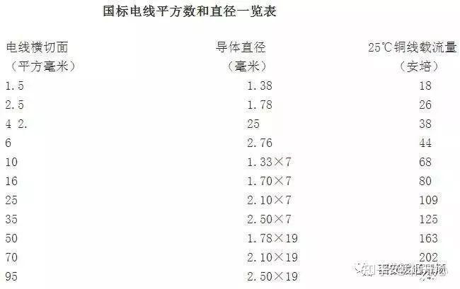 电线平方对照表图片