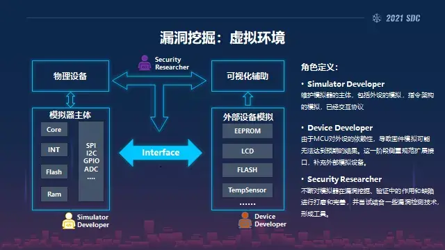 漏洞利用，漏洞利用教程
