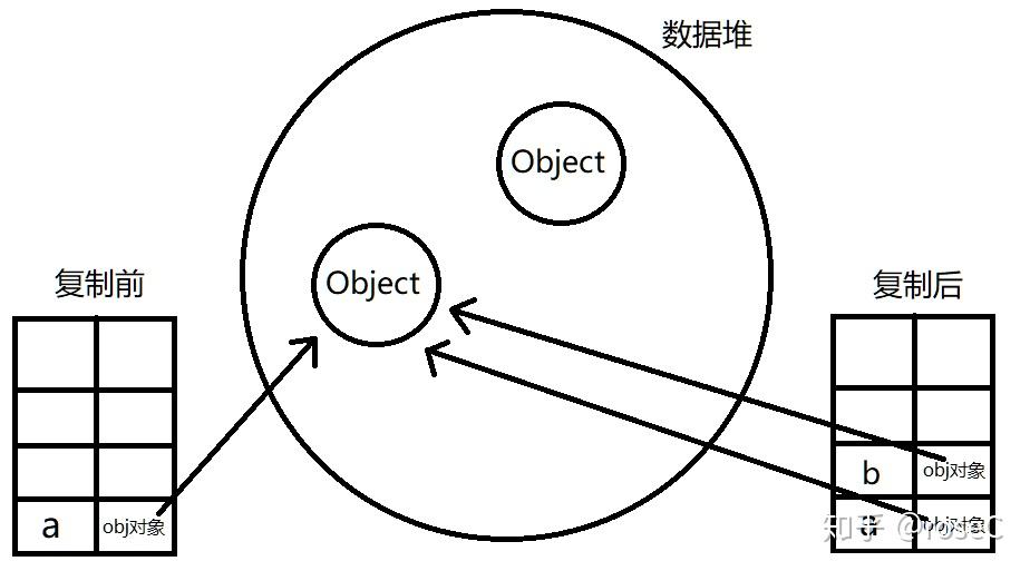js深拷贝 zhuanlan.zhihu.com
