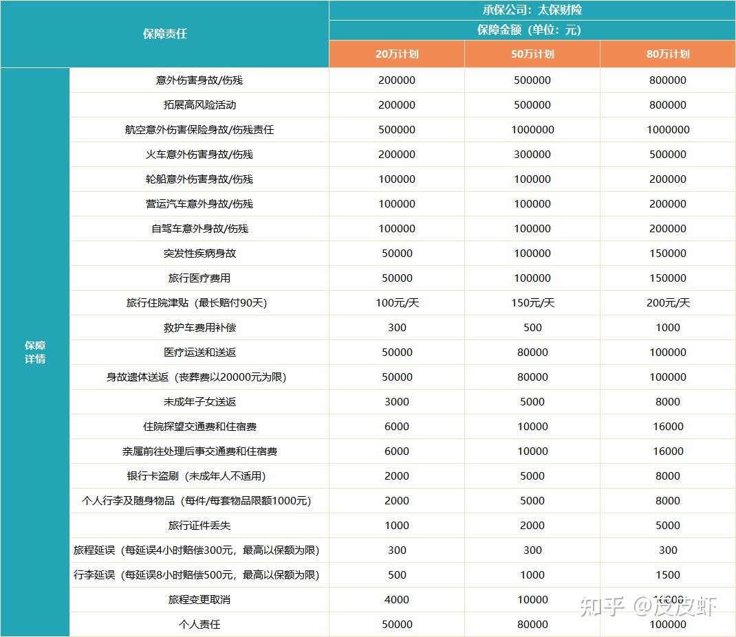 国内外旅行险选购攻略支持即刻生效境外投保