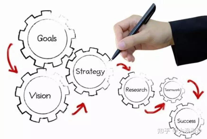 如何设计高频交易系统? 如何设计高频交易系统?