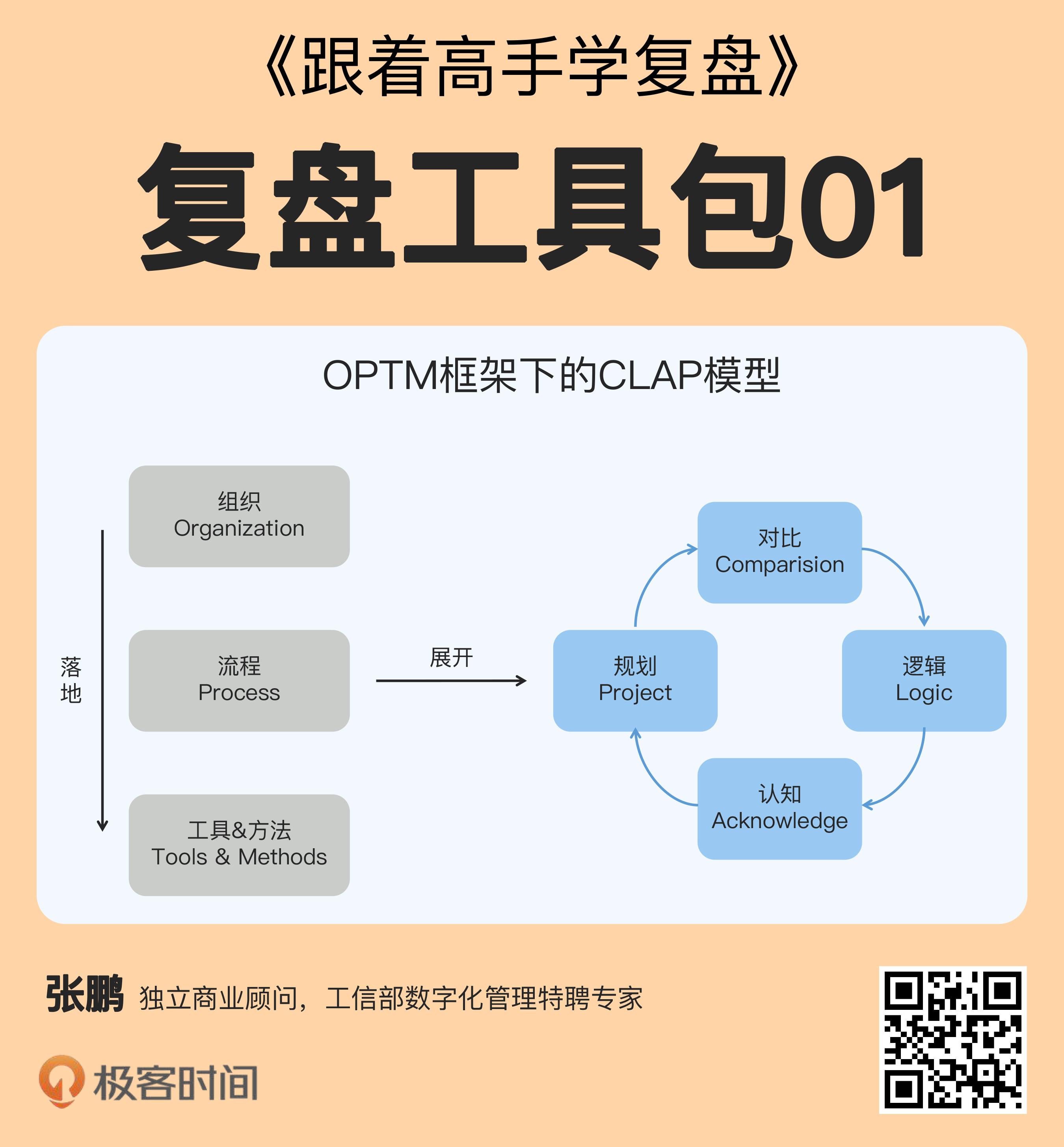 第460期一个优秀的复盘模型是什么样的
