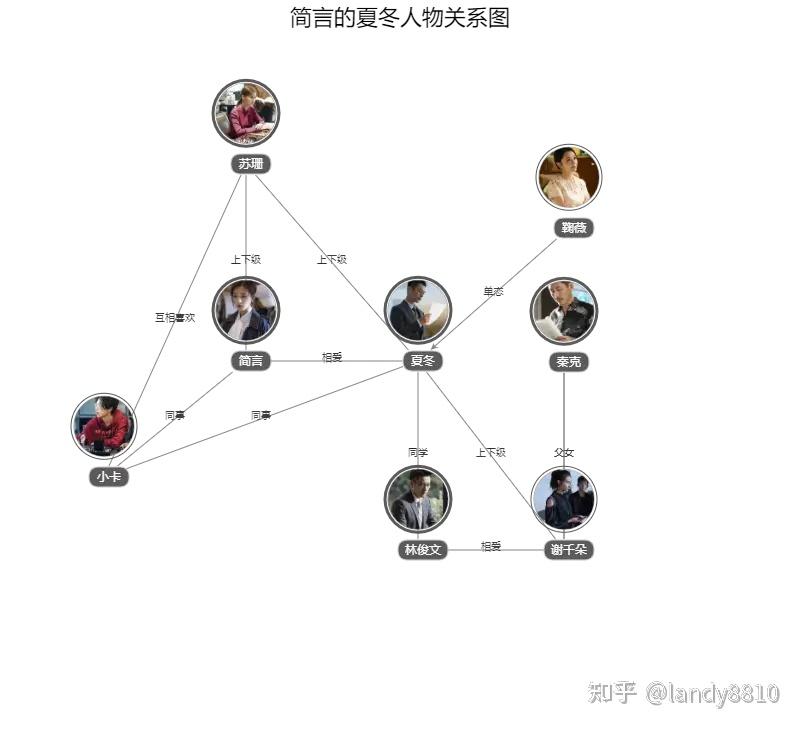 简言的夏冬演员表全部演员表