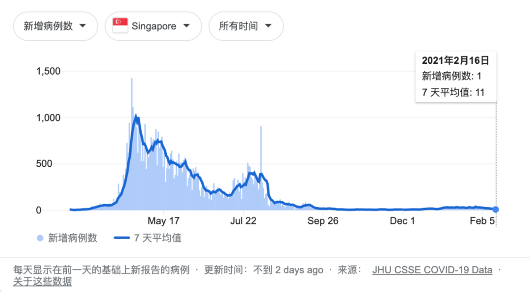 新冠疫苗注射人口统计_新冠疫苗注射图片(2)