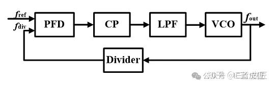 PLL基本功能实现过程简介 - 知乎
