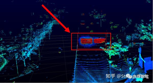 详解激光雷达点云处理那些事，点云预处理、感知、定位 知乎 