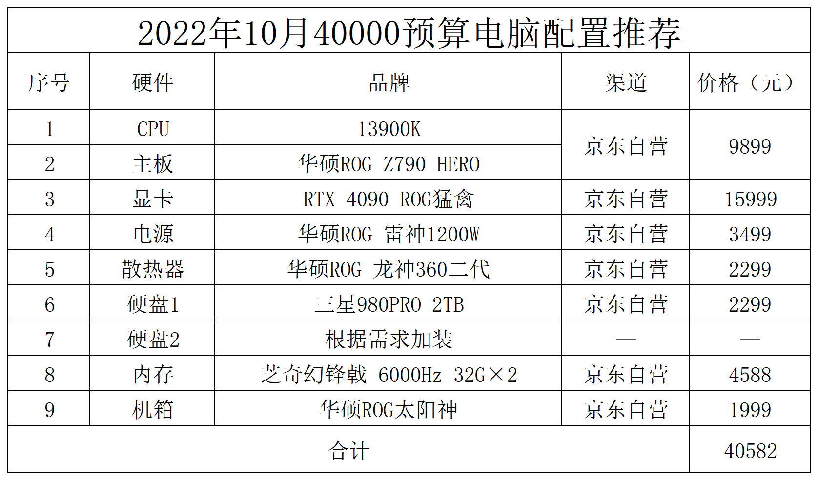 买电脑公司补贴多少钱啊知乎