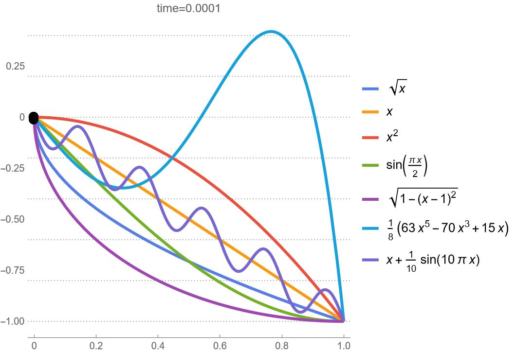  brachistochrone problem 