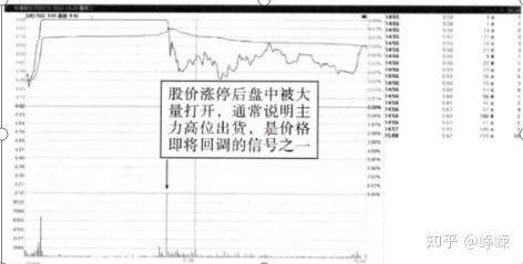 華爾街第一交易員用一輩子死磕一個指標能100精準預測個股升跌的炒股