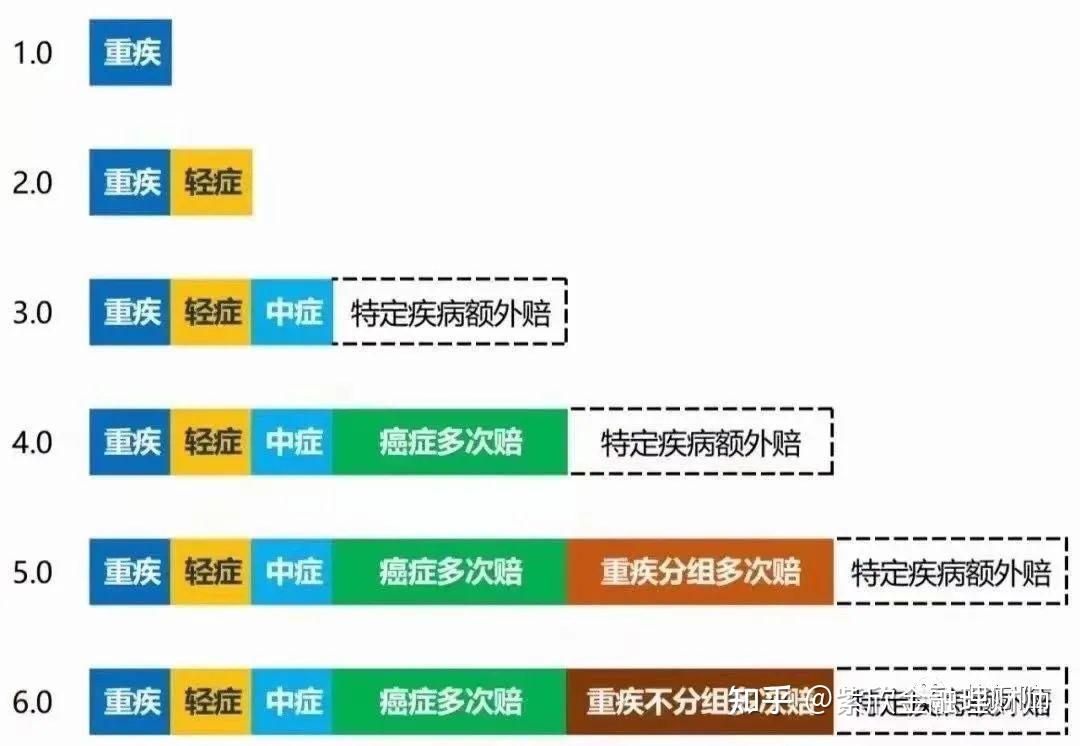 找好险丨2021年重疾险的爆款-富德生命尊享健康重疾险