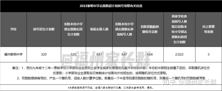 我的学校笔记福州黎明中学怎么样