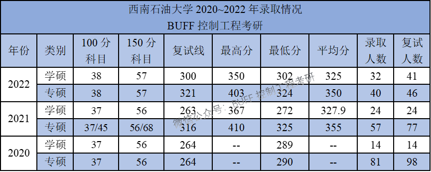 【西南石油大学】西南地区唯一一所“双一流”双非院校!拥有全国排名第一的“A+”学科,性价比极高!-西南石油大学是双非大学吗