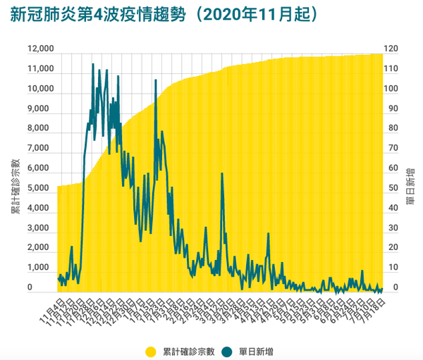 香港疫苗接种率达40 6 留学生欧洲游仅须核酸检测 知乎