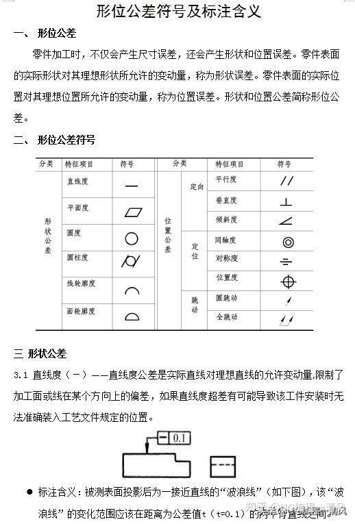 形位公差符號及標註含義