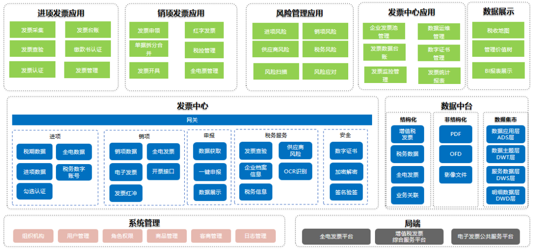 会计信息化的优势和不足